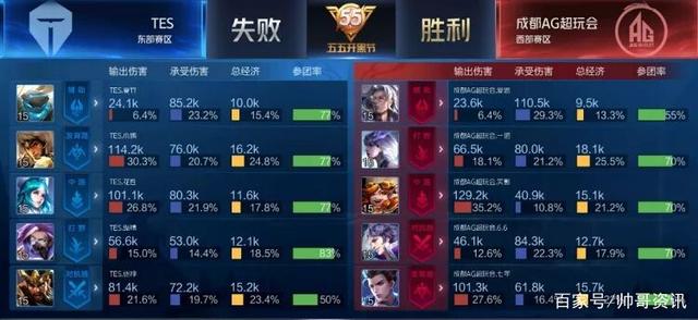 球相遇