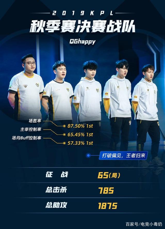 总结来看 总结来看